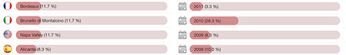 Statistiques détaillées Statistiques détaillées